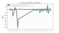 Payments For Repurchase Of Common Stock