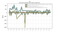 Increase Decrease In Accounts Receivable