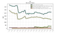 Finite Lived Intangible Assets Net