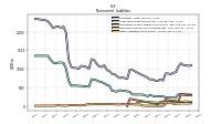 Other Liabilities Noncurrent