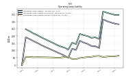 Operating Lease Liability Current