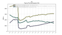 Accumulated Depreciation Depletion And Amortization Property Plant And Equipment