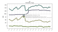 Accumulated Other Comprehensive Income Loss Net Of Tax