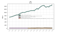 Derivative Assets