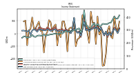 Net Income Loss