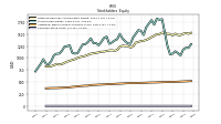 Common Stock Value