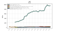 Derivative Assets