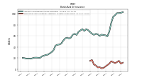 Derivative Asset Collateral Obligation To Return Cash Offset