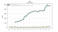 Cash And Cash Equivalents At Carrying Value