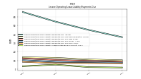 Lessee Operating Lease Liability Undiscounted Excess Amount