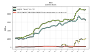 Accounts Payable And Accrued Liabilities Current And Noncurrent