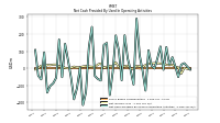 Net Cash Provided By Used In Operating Activities