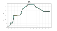 Weighted Average Number Of Diluted Shares Outstanding