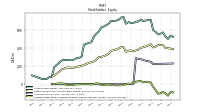 Accumulated Other Comprehensive Income Loss Net Of Tax