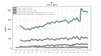 Cash And Cash Equivalents At Carrying Value