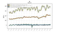 Allocated Share Based Compensation Expense