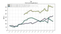 Finite Lived Intangible Assets Net