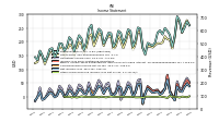 Other Comprehensive Income Loss Net Of Tax