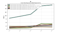 Lessee Operating Lease Liability Payments Due Year Four