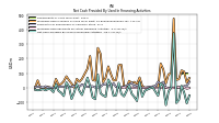 Net Cash Provided By Used In Financing Activities