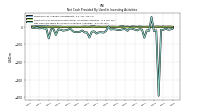 Net Cash Provided By Used In Investing Activities