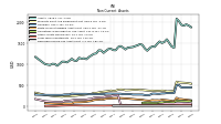 Deferred Income Tax Assets Net