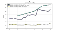 Operating Lease Liability Current