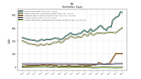 Accumulated Other Comprehensive Income Loss Net Of Tax