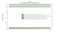 Lessee Operating Lease Liability Payments Due Year Four