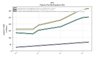 Accumulated Depreciation Depletion And Amortization Property Plant And Equipment