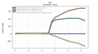 Retained Earnings Accumulated Deficit