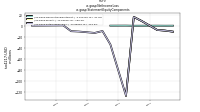 Net Income Lossus-gaap: Statement Equity Components
