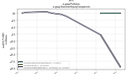 Profit Lossus-gaap: Statement Equity Components