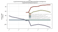 Stockholders Equity Including Portion Attributable To Noncontrolling Interestus-gaap: Statement Equity Components