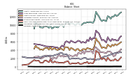 Finite Lived Intangible Assets Net