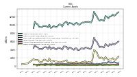 Other Assets Current