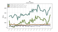 Operating Lease Liability Current