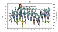 Operating Income Loss