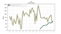 Short Term Borrowings