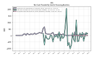 Proceeds From Payments For Other Financing Activities