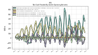 Increase Decrease In Accounts Receivable