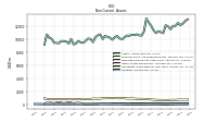 Finite Lived Intangible Assets Net