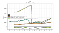 Accumulated Other Comprehensive Income Loss Net Of Tax