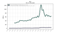 Allowance For Doubtful Accounts Receivable Current