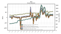 Income Loss From Continuing Operations 
Before Income Taxes Extraordinary Items Noncontrolling Interest