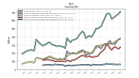 Inventory Work In Process Net Of Reserves