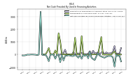 Net Cash Provided By Used In Financing Activities