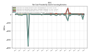 Net Cash Provided By Used In Investing Activities