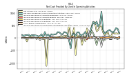 Increase Decrease In Prepaid Deferred Expense And Other Assets