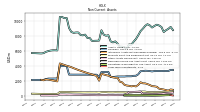 Deferred Income Tax Assets Net